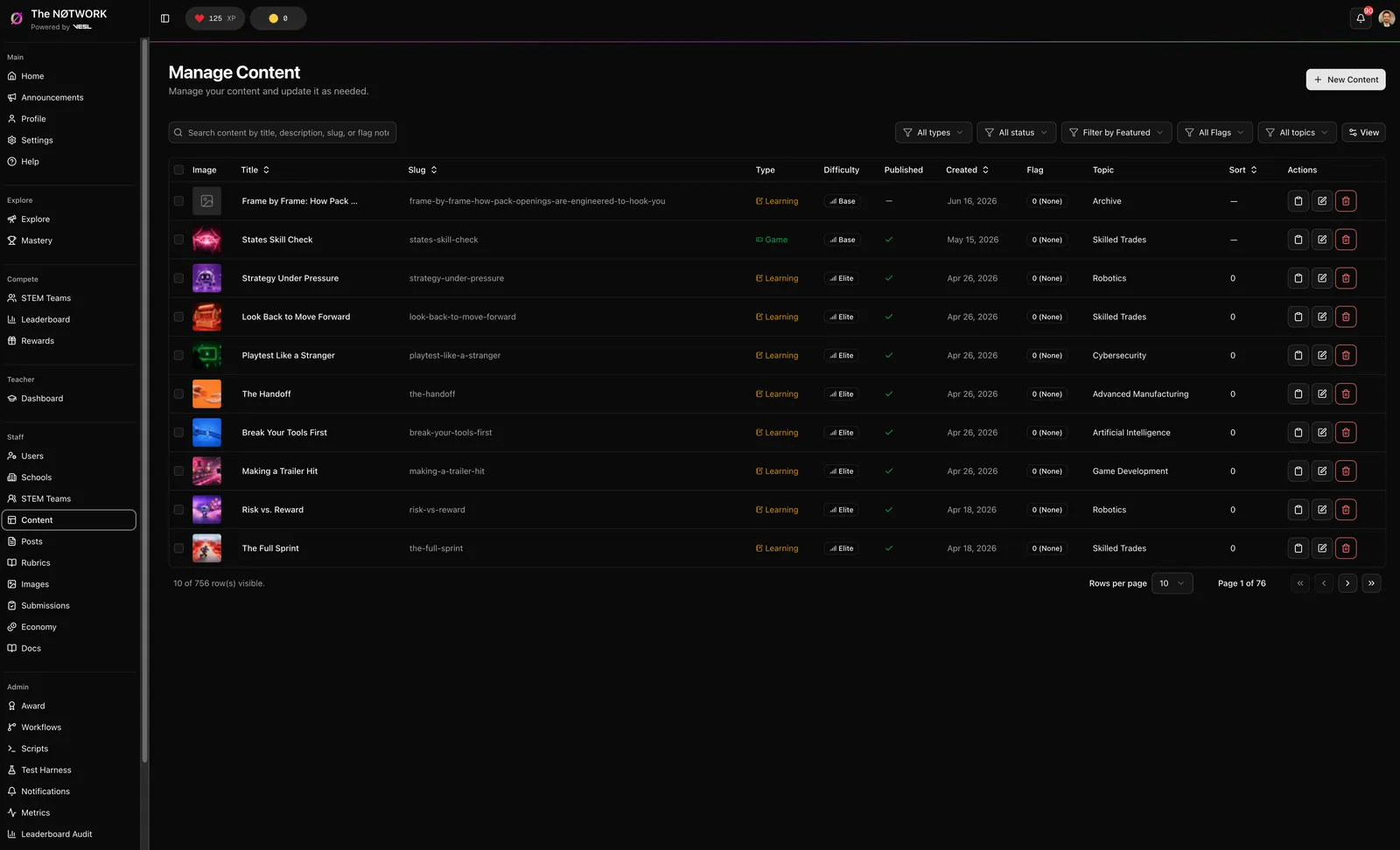 Content management table with title, type, difficulty, topic, and publish status columns